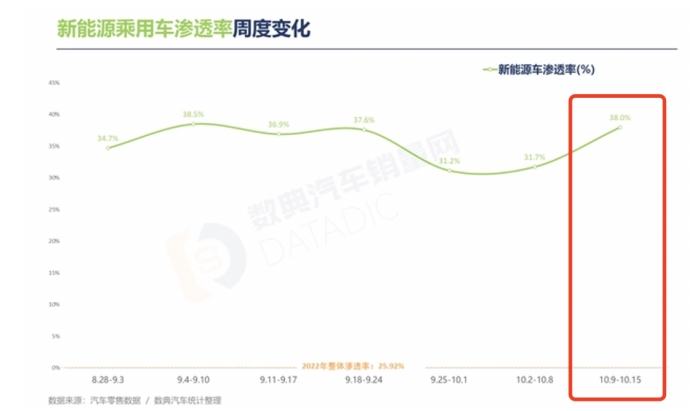 9.98万的蓝电E5来了呦，10万内燃油SUV迎来“双重暴击”