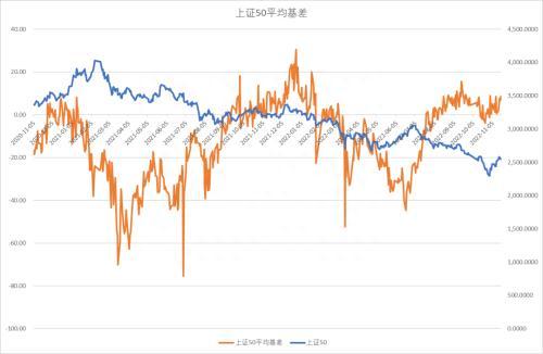 股指：和平信号出现，坚定看多A股