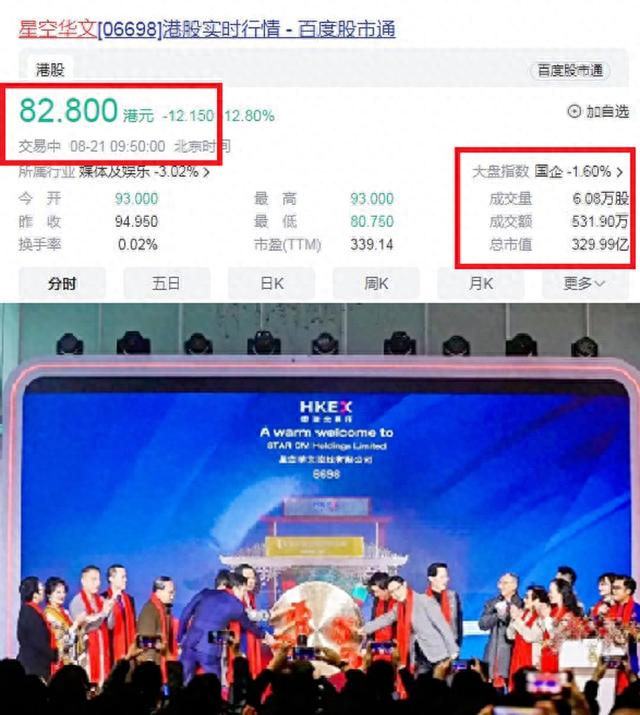 《中国好声音》背后的母公司：股价暴跌，市值仅剩329.99亿