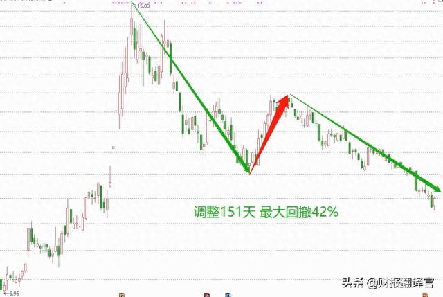 军工+工业母机,为三航两机研发军用数控机床,股价遭拦腰斩断仅8元