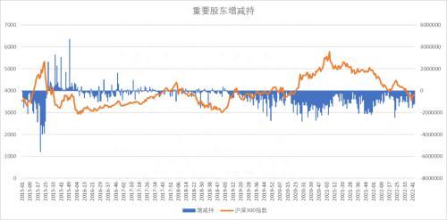 股指：和平信号出现，坚定看多A股