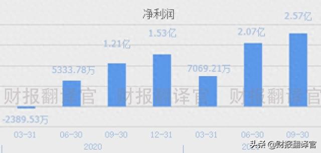 军工+工业母机,为三航两机研发军用数控机床,股价遭拦腰斩断仅8元