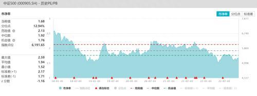 股指：和平信号出现，坚定看多A股