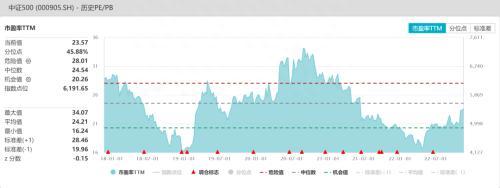 股指：和平信号出现，坚定看多A股