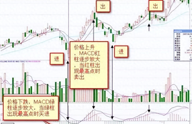 轻松捕捉底部黑马的工具，值得收藏！