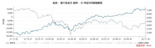 股指：和平信号出现，坚定看多A股