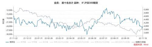 股指：和平信号出现，坚定看多A股