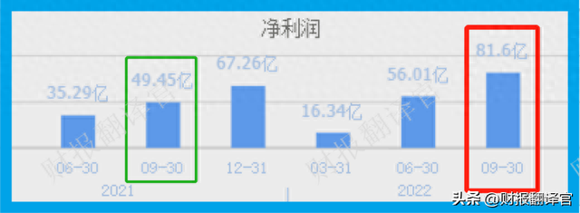 中国最大的SUV生产企业,证金公司为其股东,社保持股,股票回调69%