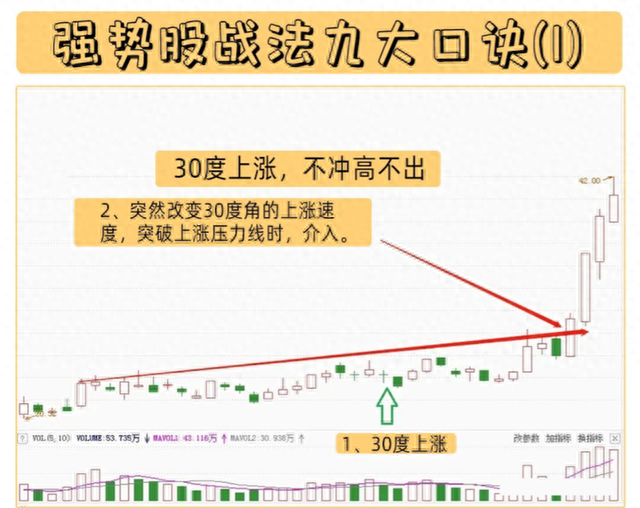 为什么很多散户炒股都亏损？此篇将揭露股市人性，看完顿悟！