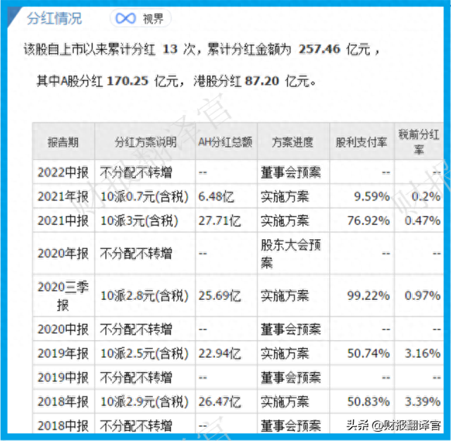 中国最大的SUV生产企业,证金公司为其股东,社保持股,股票回调69%