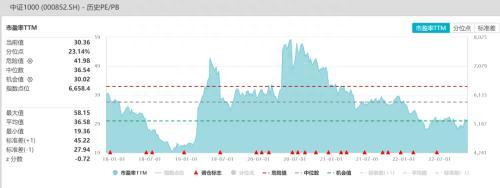 股指：和平信号出现，坚定看多A股