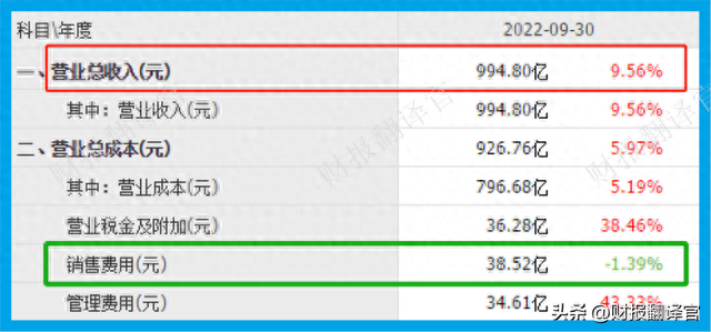 中国最大的SUV生产企业,证金公司为其股东,社保持股,股票回调69%