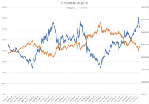 股指：和平信号出现，坚定看多A股