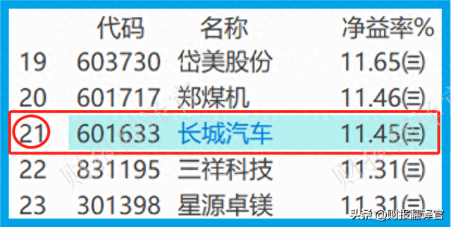 中国最大的SUV生产企业,证金公司为其股东,社保持股,股票回调69%