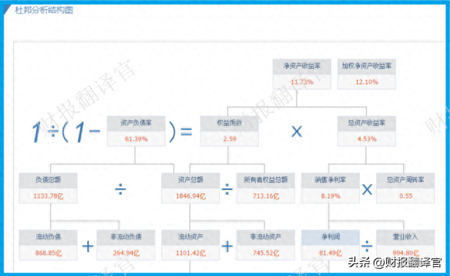 中国最大的SUV生产企业,证金公司为其股东,社保持股,股票回调69%