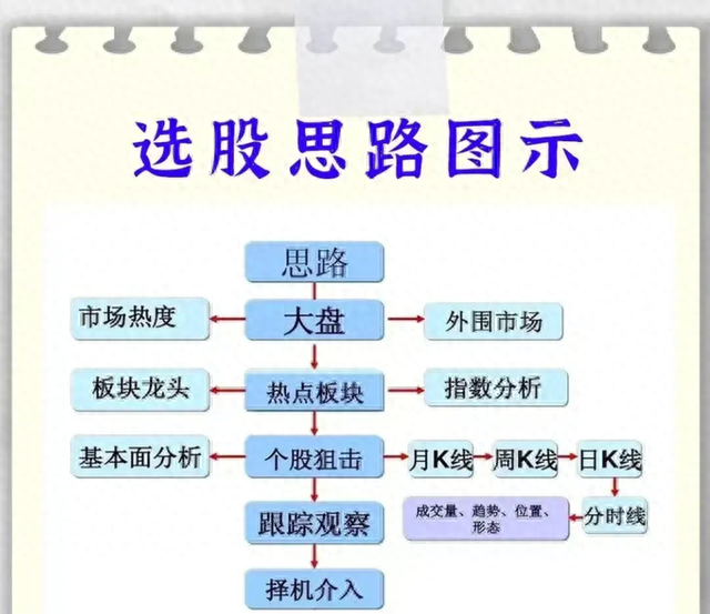 为什么很多散户炒股都亏损？此篇将揭露股市人性，看完顿悟！