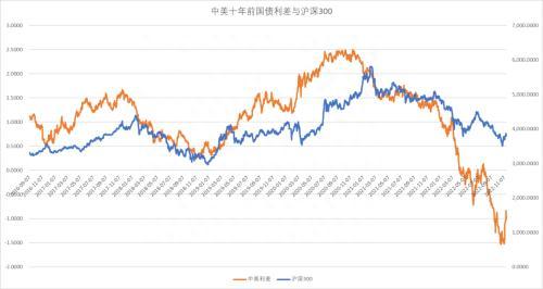 股指：和平信号出现，坚定看多A股