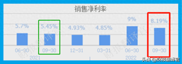 中国最大的SUV生产企业,证金公司为其股东,社保持股,股票回调69%