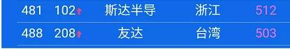 中国上市公司500强，都分布在哪些城市？