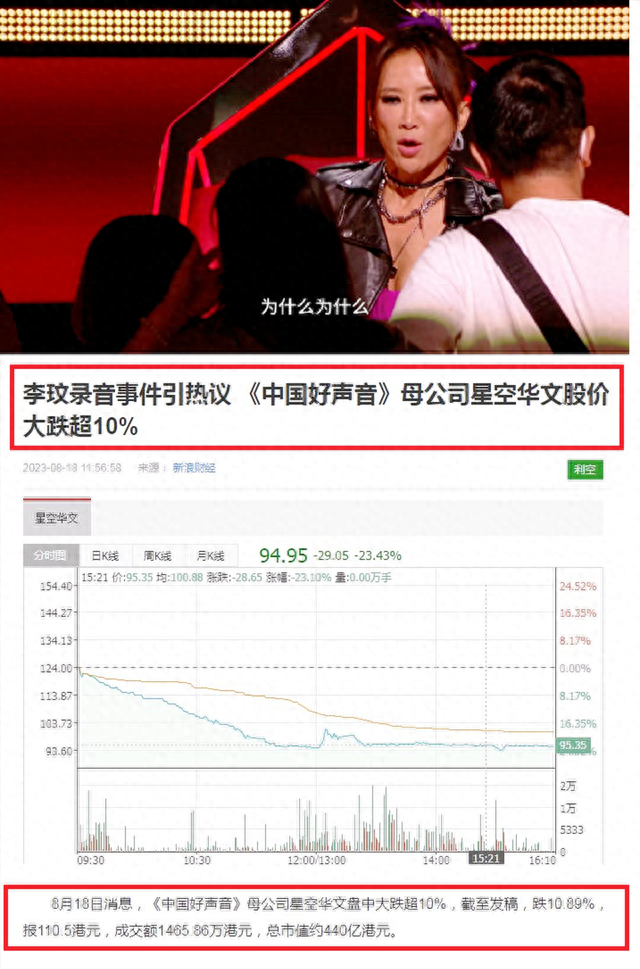 《中国好声音》背后的母公司：股价暴跌，市值仅剩329.99亿