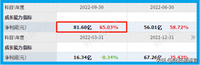 中国最大的SUV生产企业,证金公司为其股东,社保持股,股票回调69%