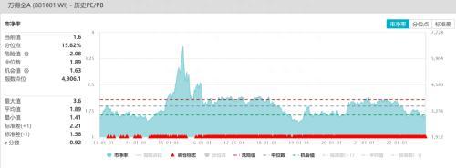 股指：和平信号出现，坚定看多A股