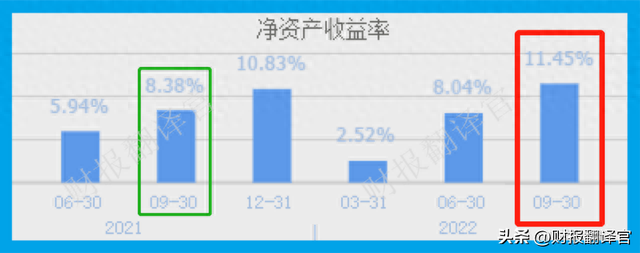 中国最大的SUV生产企业,证金公司为其股东,社保持股,股票回调69%