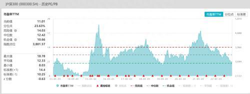 股指：和平信号出现，坚定看多A股