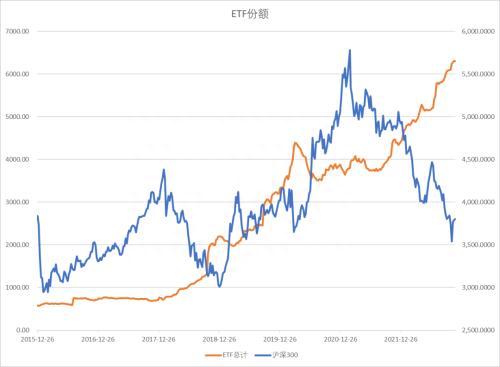 股指：和平信号出现，坚定看多A股