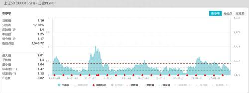 股指：和平信号出现，坚定看多A股