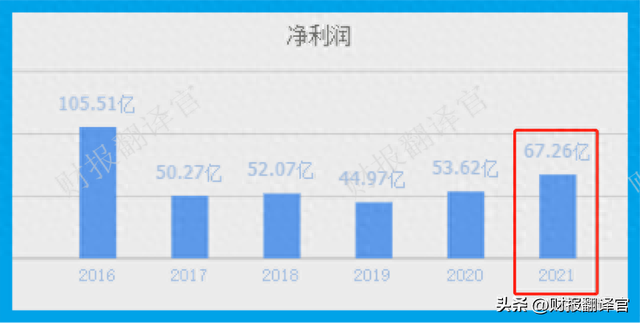 中国最大的SUV生产企业,证金公司为其股东,社保持股,股票回调69%