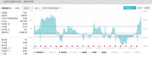 股指：和平信号出现，坚定看多A股