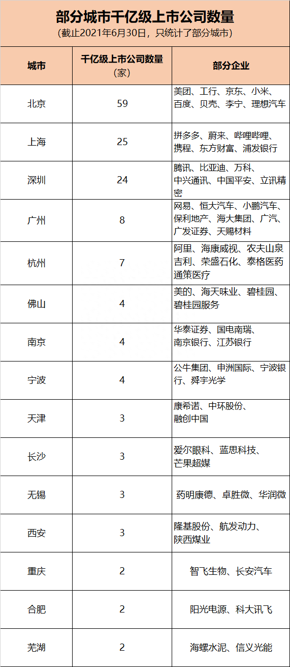 中国上市公司500强，都分布在哪些城市？