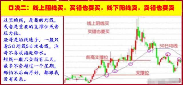 一位16年老股民道破：为何总是一买就跌，一卖就涨？此文值得深思