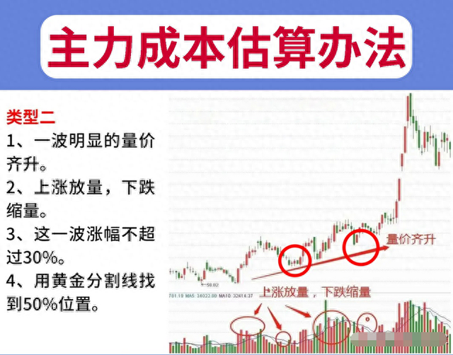 一位16年老股民道破：为何总是一买就跌，一卖就涨？此文值得深思