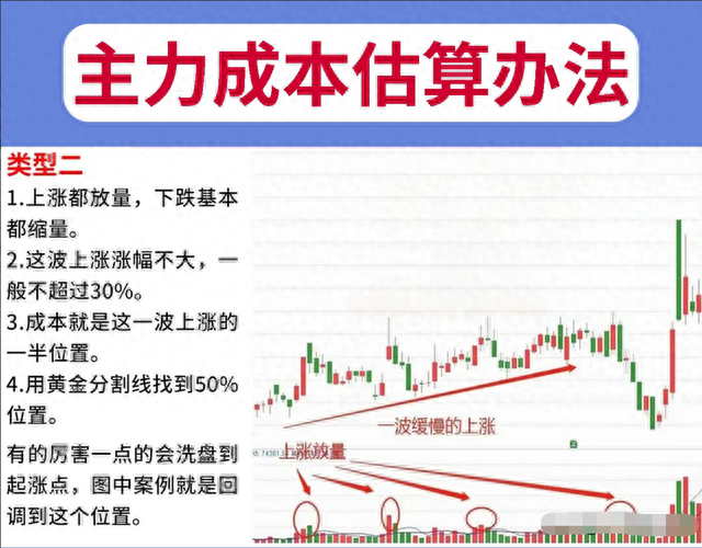 一位16年老股民道破：为何总是一买就跌，一卖就涨？此文值得深思