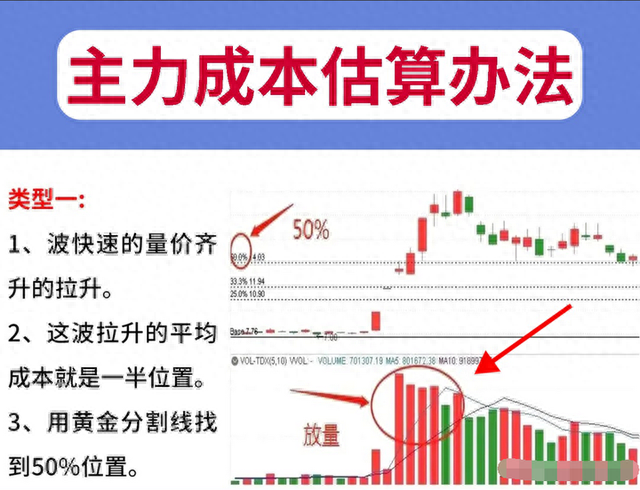 一位16年老股民道破：为何总是一买就跌，一卖就涨？此文值得深思