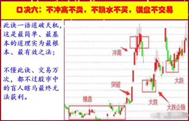 一位16年老股民道破：为何总是一买就跌，一卖就涨？此文值得深思