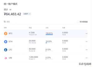 ok交易系统(OKEx「统一账户」公测完全指南——开启交易新时代)