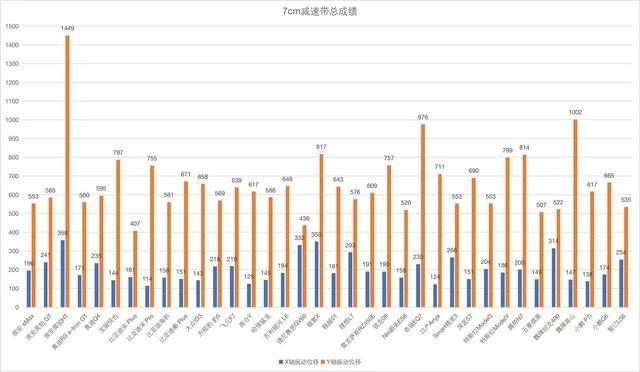 ZTEST 2023冬季超测行动：-30°极限环境50台新能源汽车横评