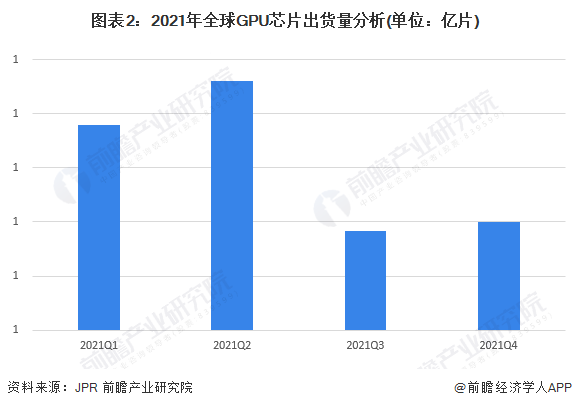 性能暴降92%！英特尔向中国市场推出两款“特供版”AI芯片【附全球人工智能芯片行业现状分析】