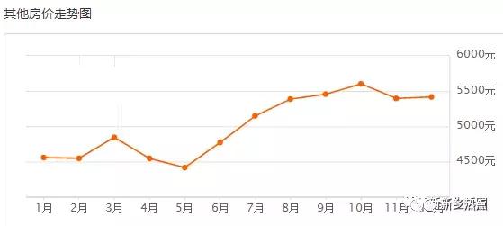 新乡12月小区房价表火热出炉，我跟你讲，真的很刺激！