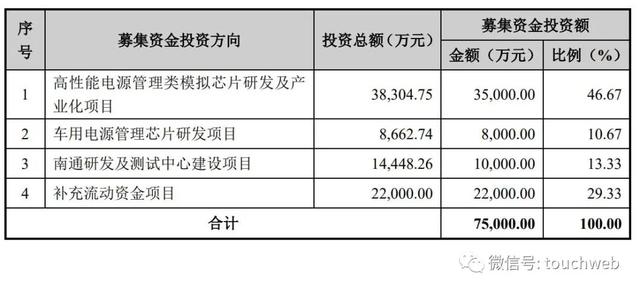 钰泰半导体冲刺科创板：年营收8.3亿 实控人为美国籍