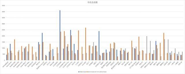 ZTEST 2023冬季超测行动：-30°极限环境50台新能源汽车横评