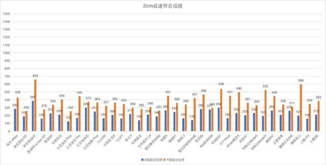 ZTEST 2023冬季超测行动：-30°极限环境50台新能源汽车横评