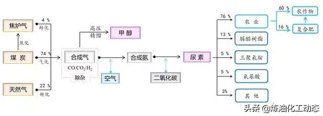 关于PTA、乙二醇等产业链