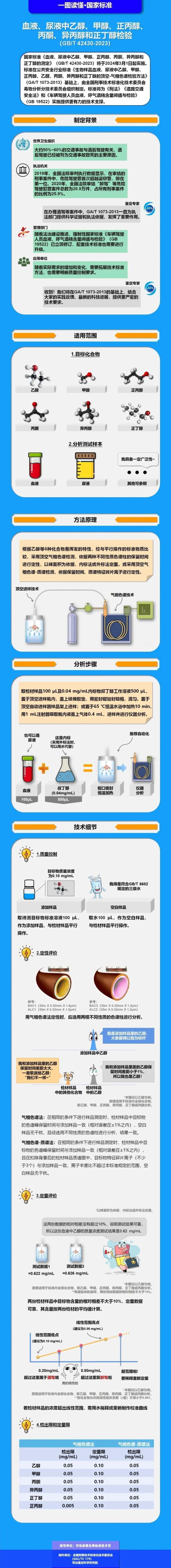 注意！新标准来了，这样也算酒驾→