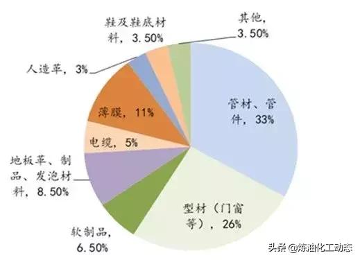 关于PTA、乙二醇等产业链