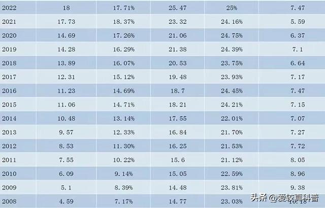 中国GDP骤降至美国的65%，最多时可达77%，中国崛起被打断？