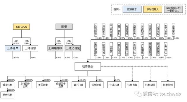 钰泰半导体冲刺科创板：年营收8.3亿 实控人为美国籍